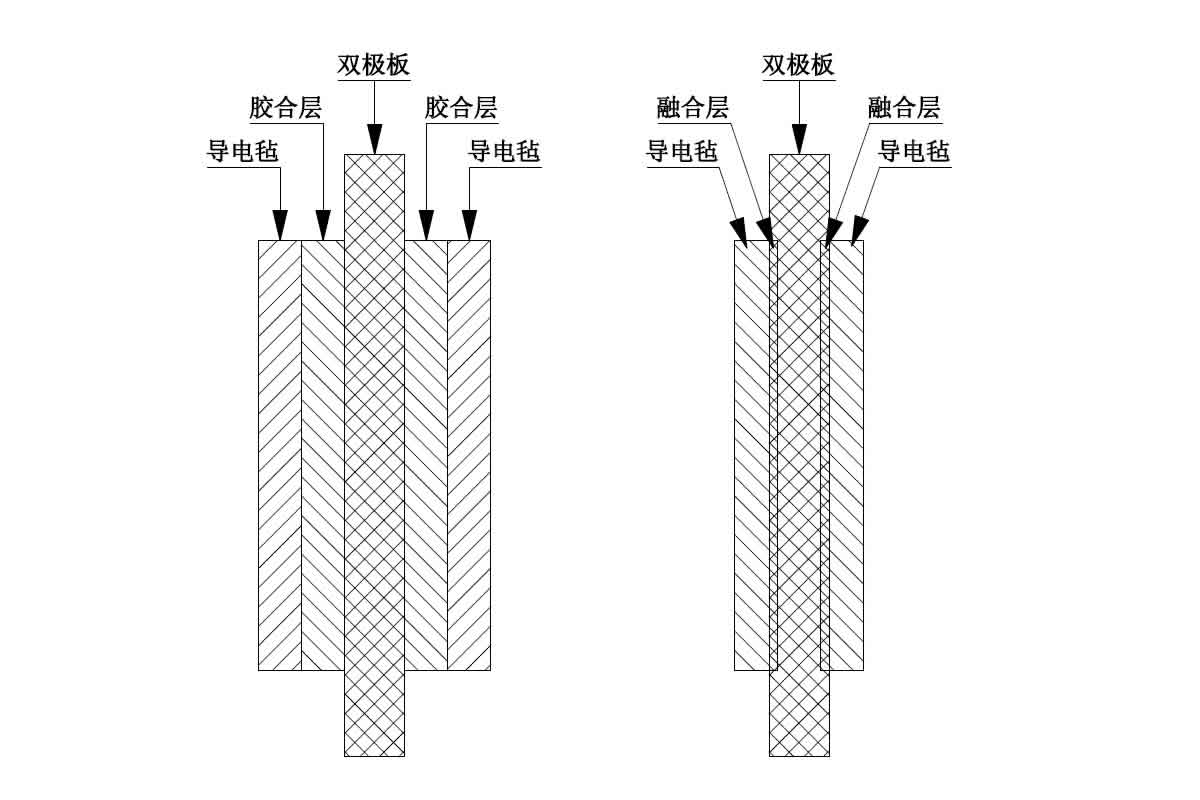 structure composite integrated electrode