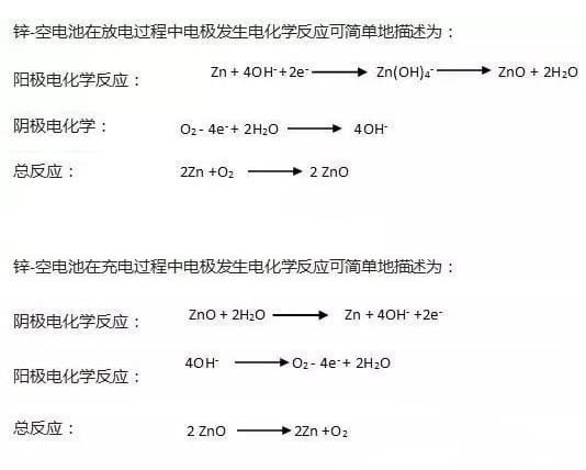 Zn air reaction equation